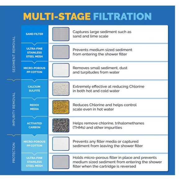 AquaBliss High Output Universal Revitalizing Shower Filter Chrome SF100 - Picture 4 of 12